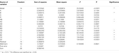 Isolation and Identification of Polyphenols From Fresh Sweet Sorghum Stems and Their Antibacterial Mechanism Against Foodborne Pathogens